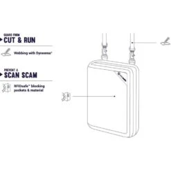 Pacsafe RFIDsafe V150 -Selected Fashion Bags Store 5c440c1d05f5160ced7c8119994eca3e22395a5254183069a90dcc8145a7495c